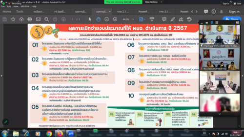 ร่วมประชุมแนวทางการจัดสรรงบประมาณให้จังหวัดดำเนินการ ปี 2568