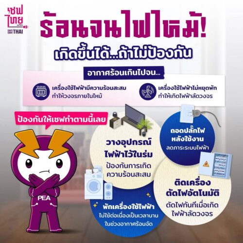 ร้อนจนไฟไหม้ เกิดขึ้นได้จริง! 😱🔥